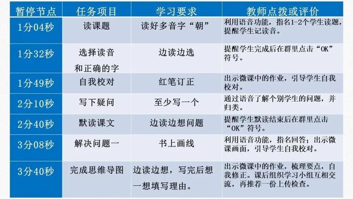 教学论文读后感_大教学论读后感_读后感论教学大纲范文