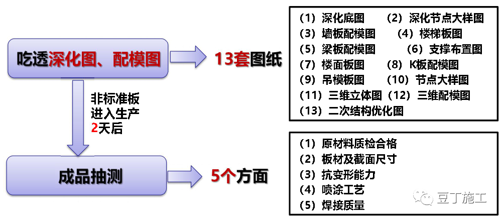 模板加工费怎么算_钢模板加工合同_外加工合同模板