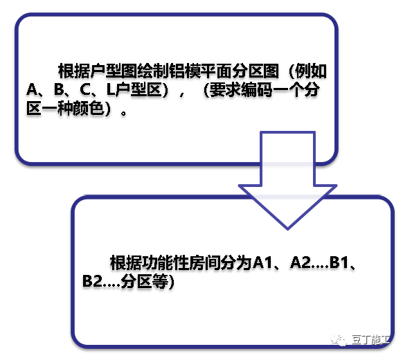 外加工合同模板_钢模板加工合同_模板加工费怎么算