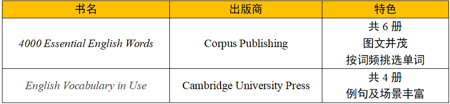 英语单词书怎么做_英语书单词跟读_英语单词书制作过程